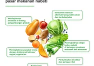 Pola Makan Nabati: Mitos, Fakta, dan Manfaatnya untuk Kesehatan