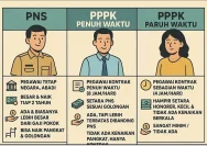 Polemik PPPK Paruh Waktu Sungai Penuh 2027: Apa yang Terjadi dan Bagaimana Menjawabnya?