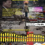 Prabowo Minta Penjelasan Data Kemiskinan yang Meningkat