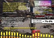 Prabowo Minta Penjelasan Data Kemiskinan yang Meningkat