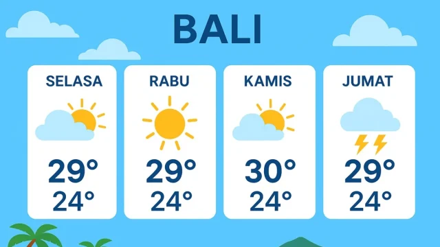 Prakiraan Cuaca Bali Rabu 27 Mei 2026: Waspada Potensi Angin Kencang dan Hujan Lebat