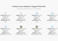 Prakiraan Cuaca Kota Mojokerto 27-28 Mei 2026: Siaga Hujan Ringan dan Udara Kabur