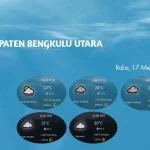 Prakiraan Cuaca Kudus 20 Mei 2026: Langit Cerah Berawan Sepanjang Hari Rabu