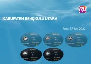 Prakiraan Cuaca Kudus 20 Mei 2026: Langit Cerah Berawan Sepanjang Hari Rabu