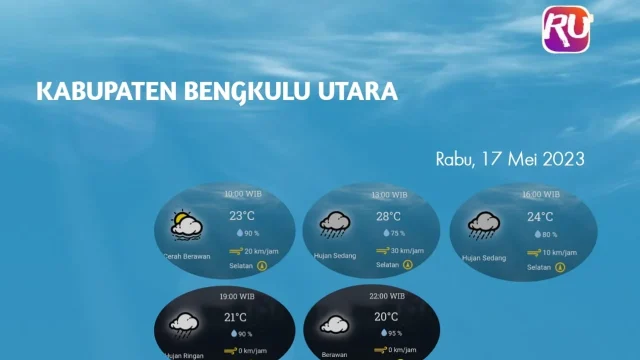 Prakiraan Cuaca Kudus 20 Mei 2026: Langit Cerah Berawan Sepanjang Hari Rabu