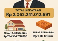 Presiden Prabowo Subianto Rancang Kekayaan Rp2,066 Triliun, KPK Ungkap Rincian Aset