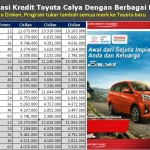 Promo Kredit Mobil Toyota dan BYD Mei 2026: Cicilan Ringan dan Bonus Puluhan Juta