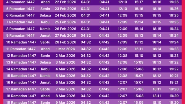Puasa Dzulhijjah 2026: Keutamaan, Amalan, dan Jadwal Ibadah