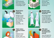 Puasa Tarwiyah dan Arafah: Amalan Sunnah Menjelang Idul Adha 2026