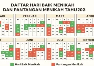 Rabu, 13 Mei 2026: Panduan Hari Baik untuk Masyarakat Bali