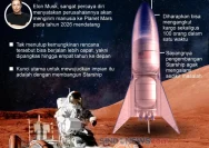 Rahasia Balik Obsesi Elon Musk di Tahun 2026