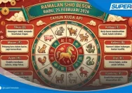 Ramalan Shio Rabu 20 Mei 2026: Cinta, Karier, dan Nomor Hoki