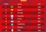 Ranking FIFA Futsal Indonesia Melesat ke Posisi 14 Dunia: Analisis Prestasi dan Dampaknya