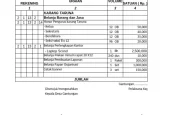 Rencana Investasi di Desa Penambuhan, Ketua Karang Taruna Minta Rembug Desa Sebelum Investor Masuk