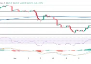 Risiko Penurunan Harga Emas (XAUUSD) Meningkat Seiring Kenaikan Yield Obligasi