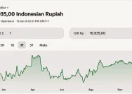 Rupiah Melemah, Dekati Rekor Terlemah Terhadap Dolar AS