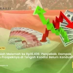 Rupiah Melemah, Risiko PHK dan Krisis Ekonomi di Indonesia