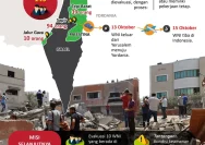 Sembilan WNI Ditangkap oleh Tentara Israel: Publik Soroti Keputusan Prabowo Gabung BoP