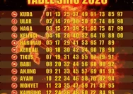 Shio Paling Beruntung Besok Kamis 21 Mei 2026: Hoki Besar Menanti