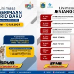 SPMB SMA Jakarta 2026: Syarat, Ketentuan, dan Jadwal
