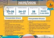 SPMB Tahun 2026: Pemerintah Pastikan Siswa Dapat Sekolah Meskipun Seleksi
