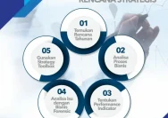 Strategi Cerdas: Cara Efektif Mengoptimalkan Sumber Daya di Sekitar Anda