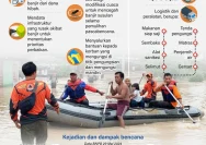 Sumatera Siap Menuju Pemulihan Permanen Setelah Bencana
