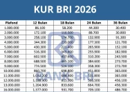 Tabel KUR BSI Mei 2026 Terbaru, Pinjaman Rp1 Juta hingga Rp100 Juta Lengkap dengan Simulasi Angsuran