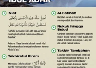 Tata Cara Salat Idul Adha 2026: Niat, Sunnah, dan Makna Mendalam
