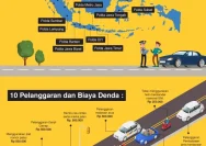 Teknologi ETLE Terbaru 2026: Pengendara Tak Bisa Kabur Dari Tilang Digital