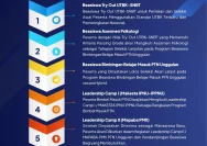 Tembus Beasiswa Petra Future Leaders 2026: Sosok Inspiratif Christopher Kevin Yuwono