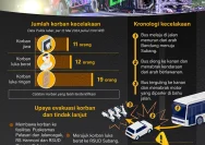 Tempo Kebijakan: Dari Kecelakaan Bus Hingga KTT ASEAN, Pemerintah Indonesia Bergerak Cepat