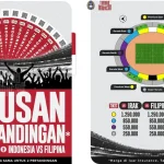 Timnas Indonesia Rilis Harga Tiket Garuda Championship Series