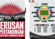 Timnas Indonesia Rilis Harga Tiket Garuda Championship Series