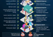 Transformasi Digital Haji 2026: Membangun Pelayanan yang Responsif dan Transparan