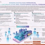 Transformasi Digital Perbankan 2026: OJK Bahas Masa Depan Karyawan di Era Otomasi dan AI