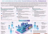 Transformasi Digital Perbankan 2026: OJK Bahas Masa Depan Karyawan di Era Otomasi dan AI