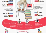 Wabup Jepara Peringatkan Bahaya Ruang Digital bagi Anak-Anak