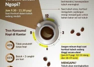Waktu Terbaik Minum Kopi Hitam untuk Meningkatkan Fokus dan Energi