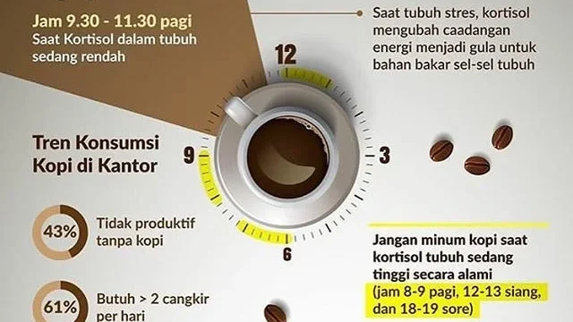 Waktu Terbaik Minum Kopi Hitam untuk Meningkatkan Fokus dan Energi