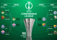 Yéremy Pino Ungkap Strategi Jelang Final Conference League