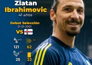Zlatan Ibrahimović di Dunia Olahraga: Brayan León Seperti 'Grootman'