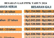 39 Pemda Indonesia Tanggung Utang Gaji PPPK, Mendagri Usulkan Tambahan Dana dari APBN
