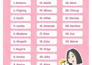 80 Nama Bayi Perempuan Sansekerta 2 Kata yang Indah dan Bermakna