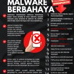 Awas! 15 Aplikasi Berbahaya Ini Curi Data Pribadi di Indonesia
