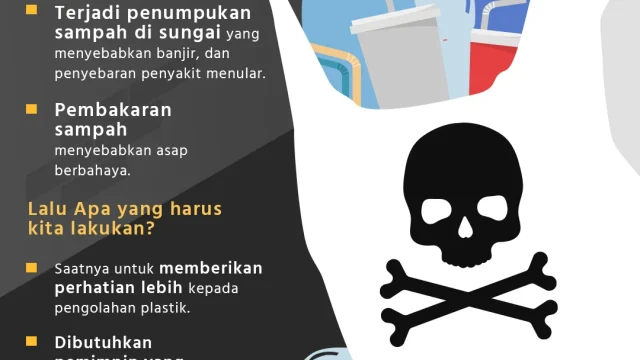 Bahaya Sampah Plastik bagi Kesehatan: Kenyataan dan Solusi