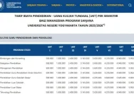 Biaya Kuliah Jalur Mandiri 2026 Membuat Mahasiswa Kaget, Berikut Rinciannya!