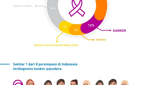 Biaya Terapi Kanker 2026: Apa Saja Yang Harus Dipersiapkan?