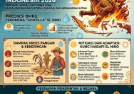 BPBD Rembang Siapkan Mitigasi Kekeringan Ekstrem Menghadapi El Nino Godzilla 2026
