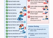 BPJS Kesehatan 2026: Mengenal Jenis Penyakit dan Operasi yang Tidak Ditanggung